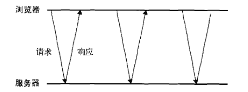 短论询