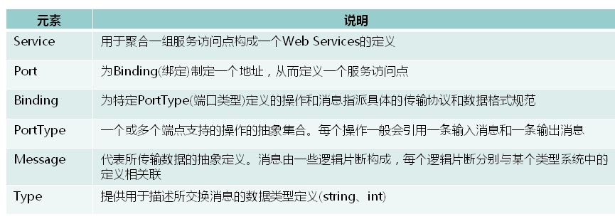 WebService学习