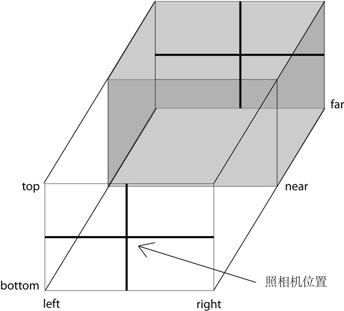 正交相机